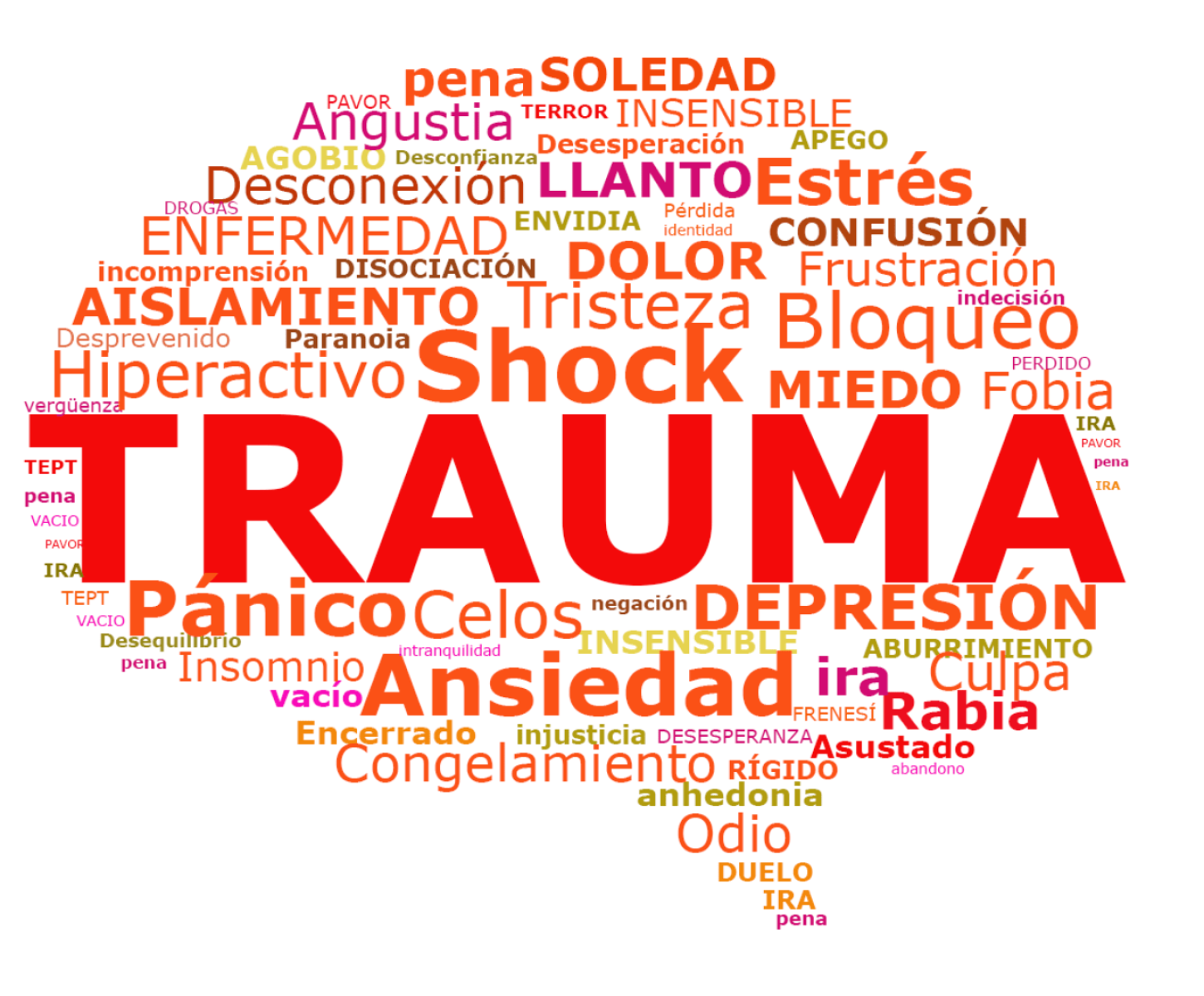 trauma